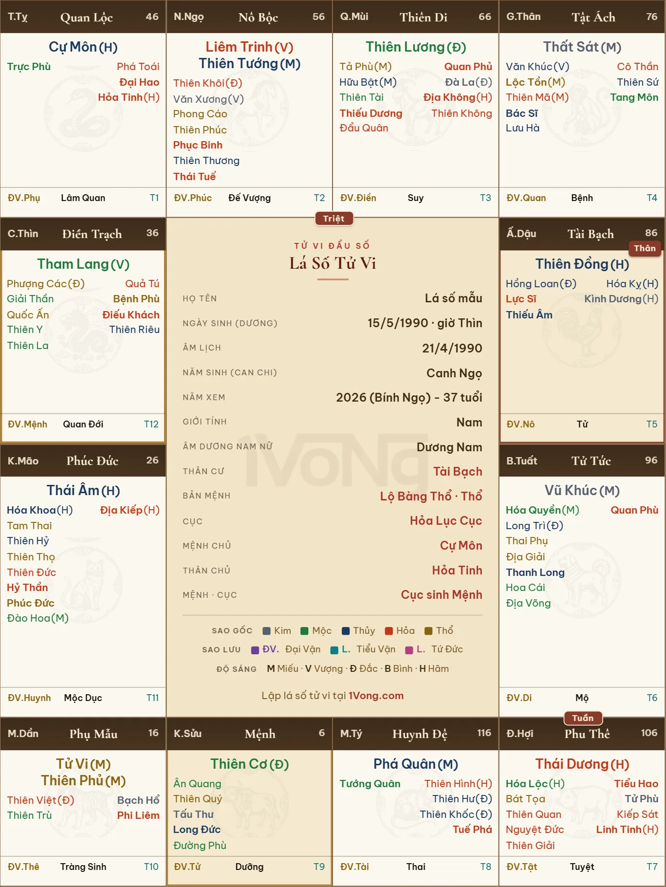 Lá số tử vi mẫu, đủ 12 cung, sinh ngày 15/5/1990 giờ Thìn