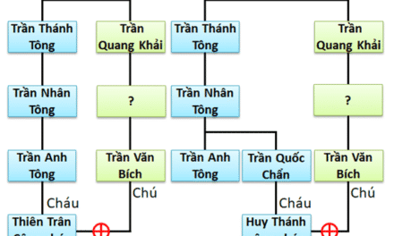 Hôn Nhân Cận Huyết Nhà Trần: Thực Trạng, Hệ Lụy & Góc Khuất Hoàng Tộc