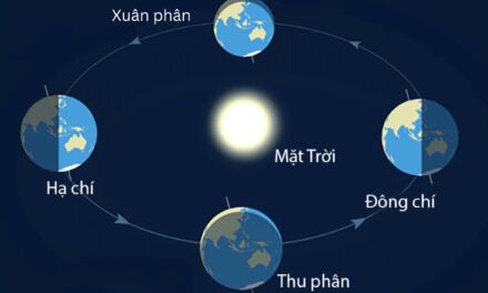 Tháng nhuận: giải mã lịch pháp âm dương và ý nghĩa thật sự