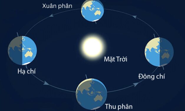 Tháng nhuận: giải mã lịch pháp âm dương và ý nghĩa thật sự