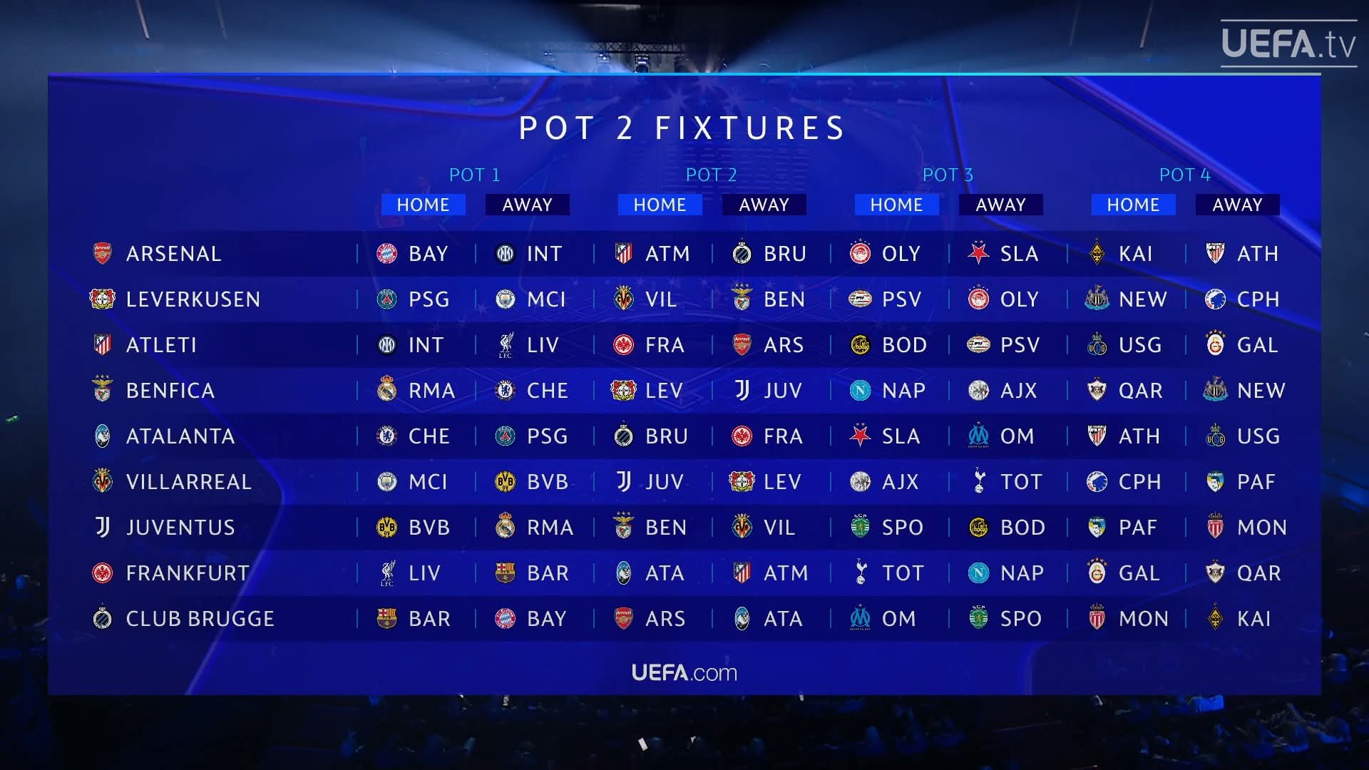 Trận Club Brugge Arsenal: Pháo thủ dễ dàng khẳng định đẳng cấp soi-tran-club-brugge-vs-arsenal-chenh-lech-dang-cap-ro-ret-1