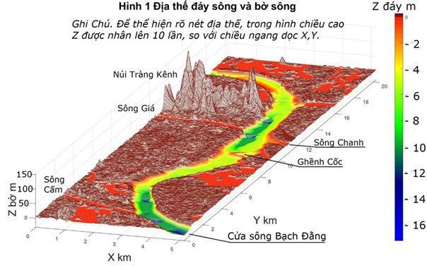 Thủy chiến Bạch Đằng: Vị trí lịch sử hé lộ từ địa hình sông