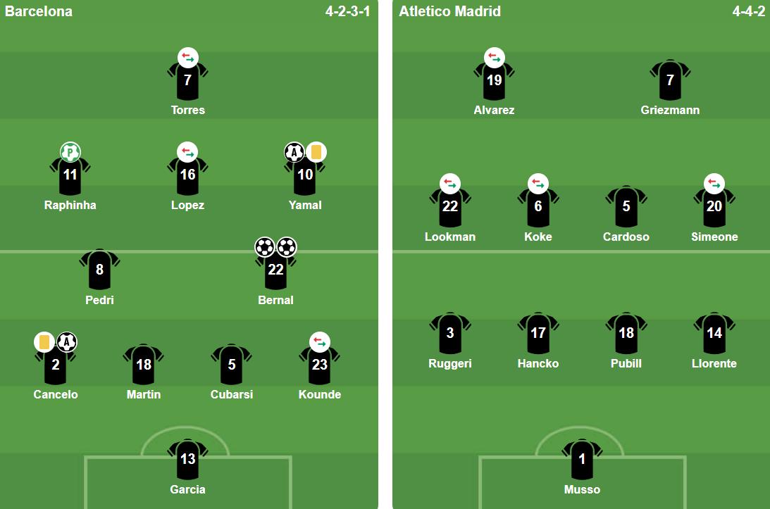 Griezmann trả đũa Barca – Động thái gây sốc bằng bài đăng cũ griezmann-tra-dua-barca-bang-chinh-bai-dang-nam-ngoai-1